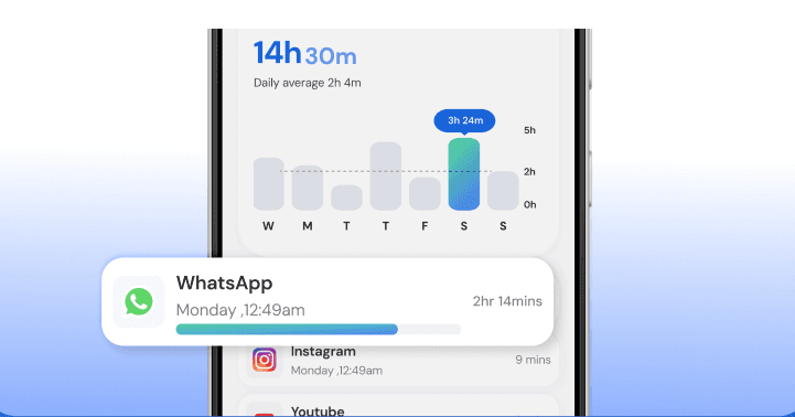 Screen Time Usage